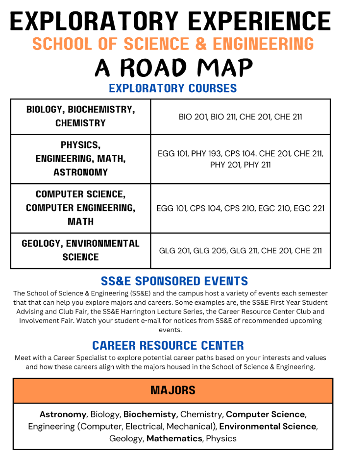 SSE Road Map